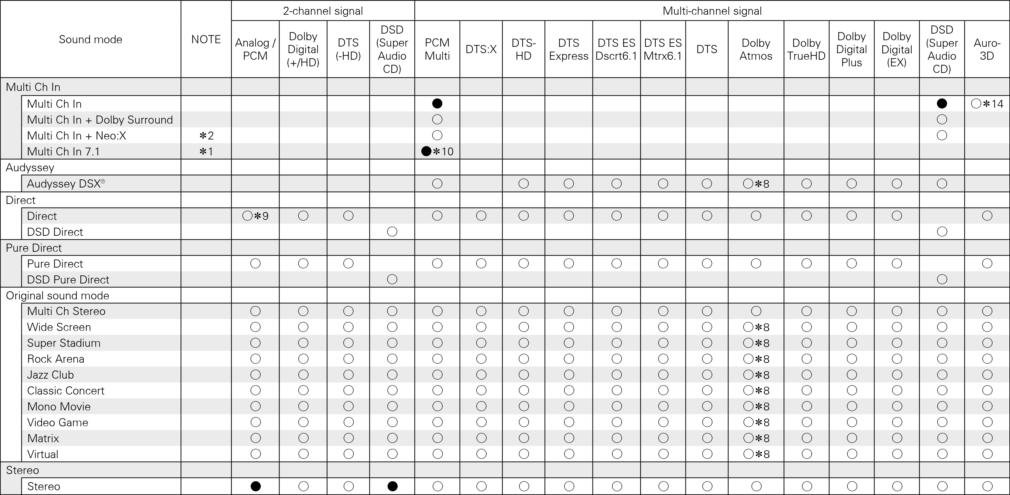 Tsignal & Csound2 X7200_dts